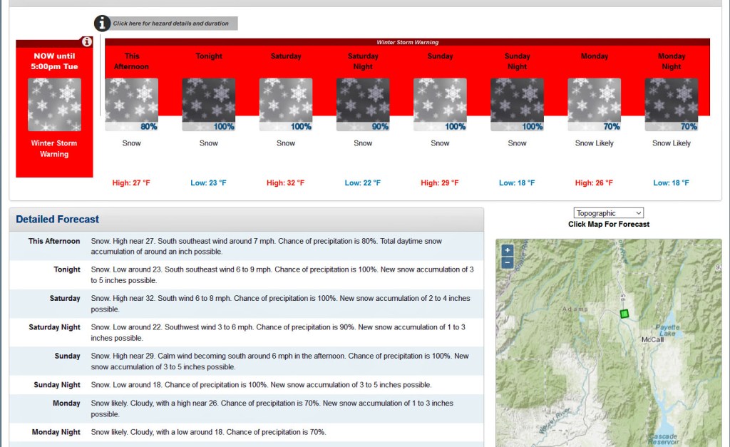 weather forecast chart